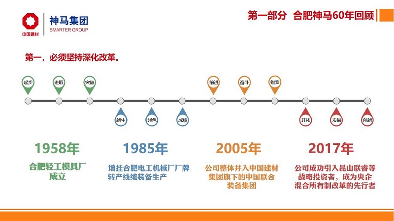 中国·7790必发集团(股份)有限公司-官方网站