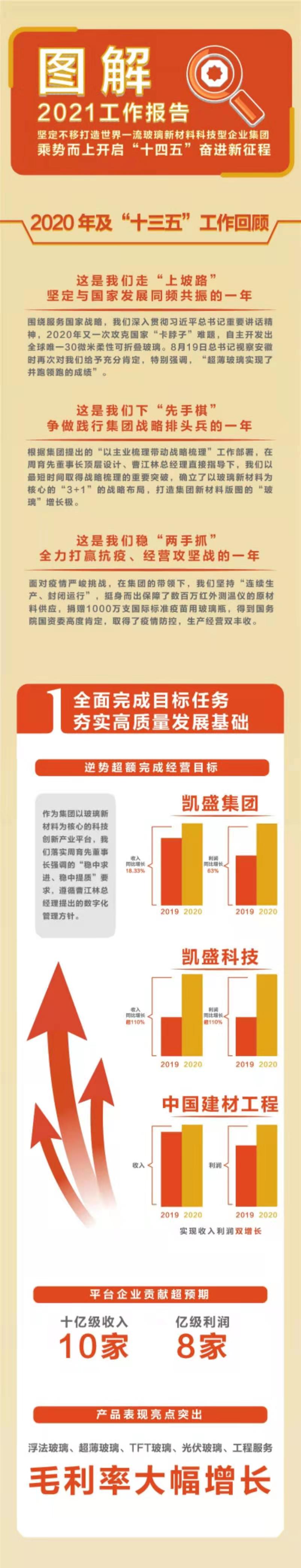 中国·7790必发集团(股份)有限公司-官方网站