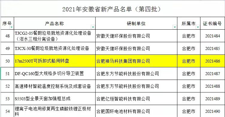 中国·7790必发集团(股份)有限公司-官方网站