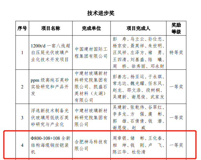 中国·7790必发集团(股份)有限公司-官方网站